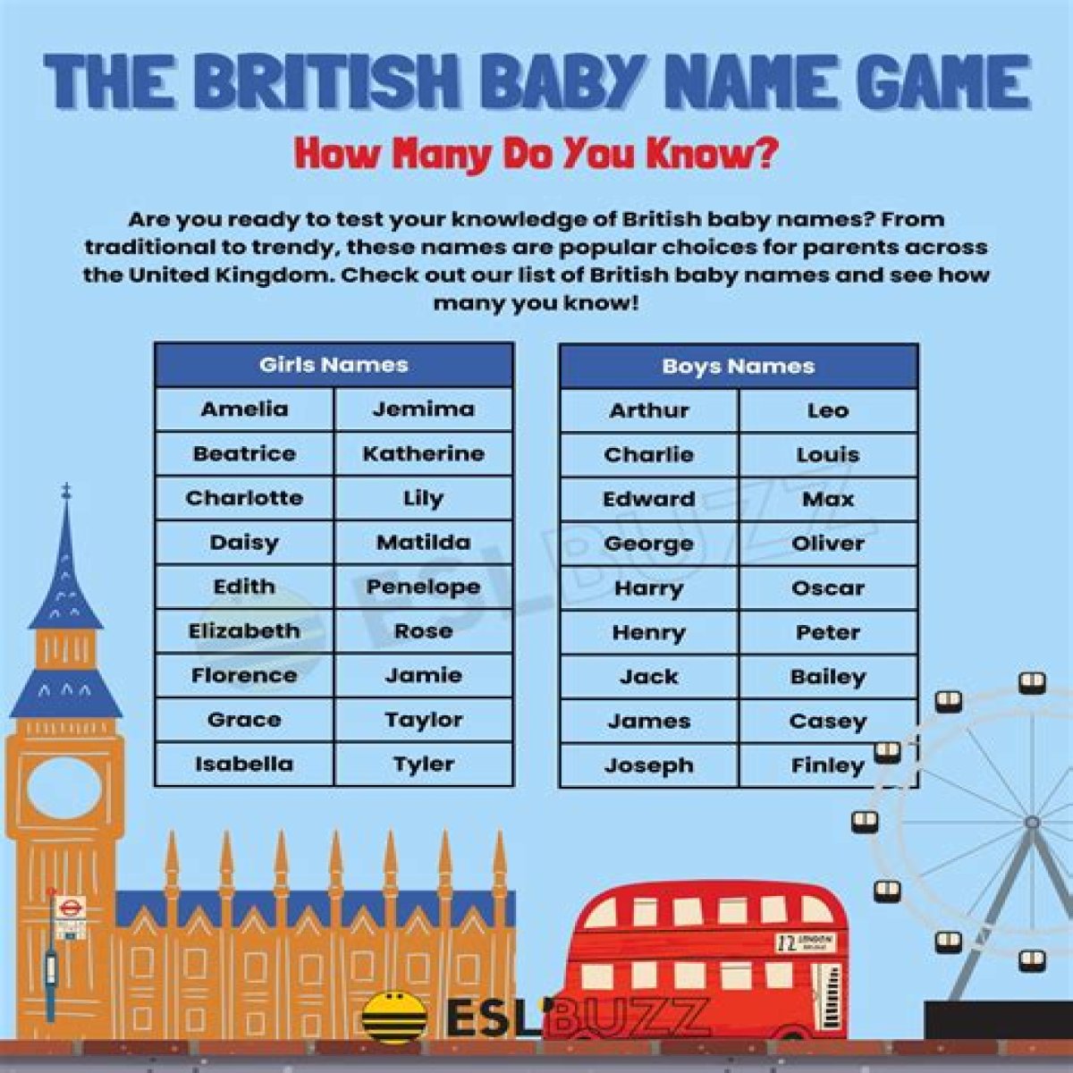 British Names: the Ultimate Guide