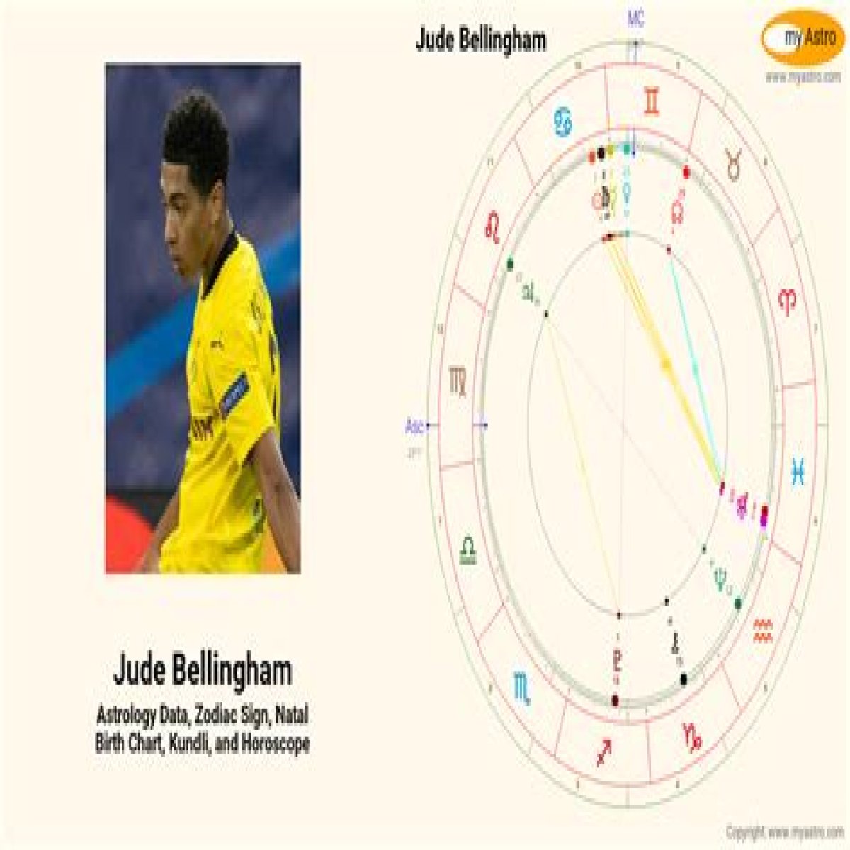 Discovering The Birth Year Of Jude Bellingham