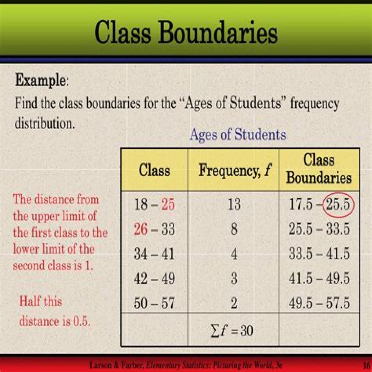 How do you find the class boundaries? – Janet-Panic.com