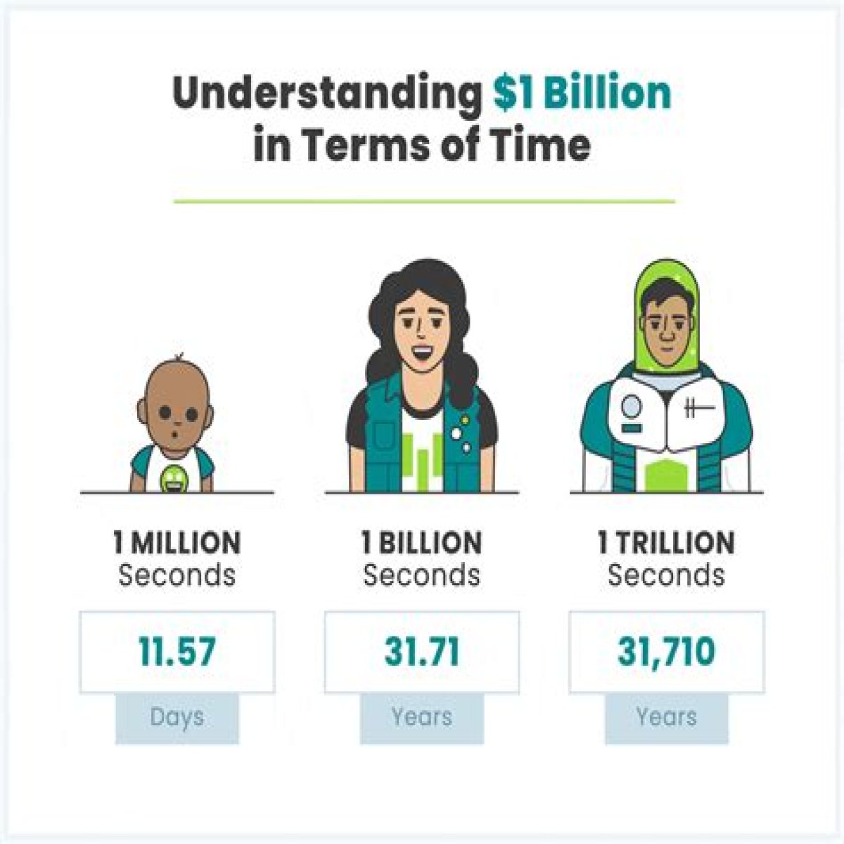 How long does it take for a trillion seconds to go by? – Janet-Panic.com
