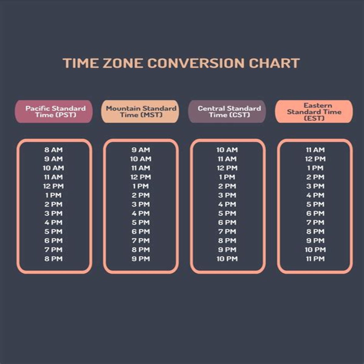 How many hours off is CST from Est? – Janet-Panic.com