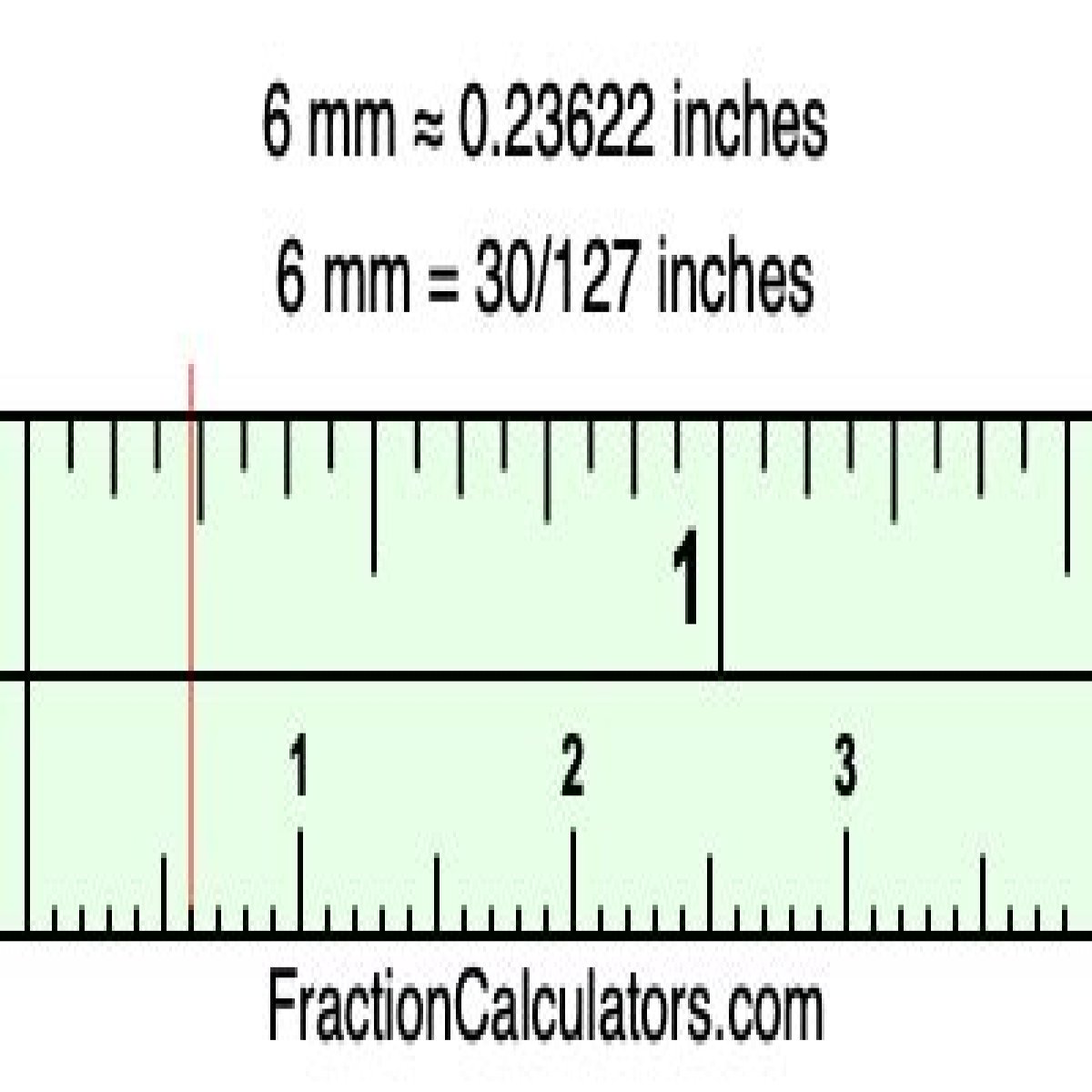 How many inches are 6 mm in inches? – Janet-Panic.com