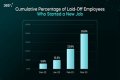Lumen Layoffs – Lumen Job Cuts and Business Future