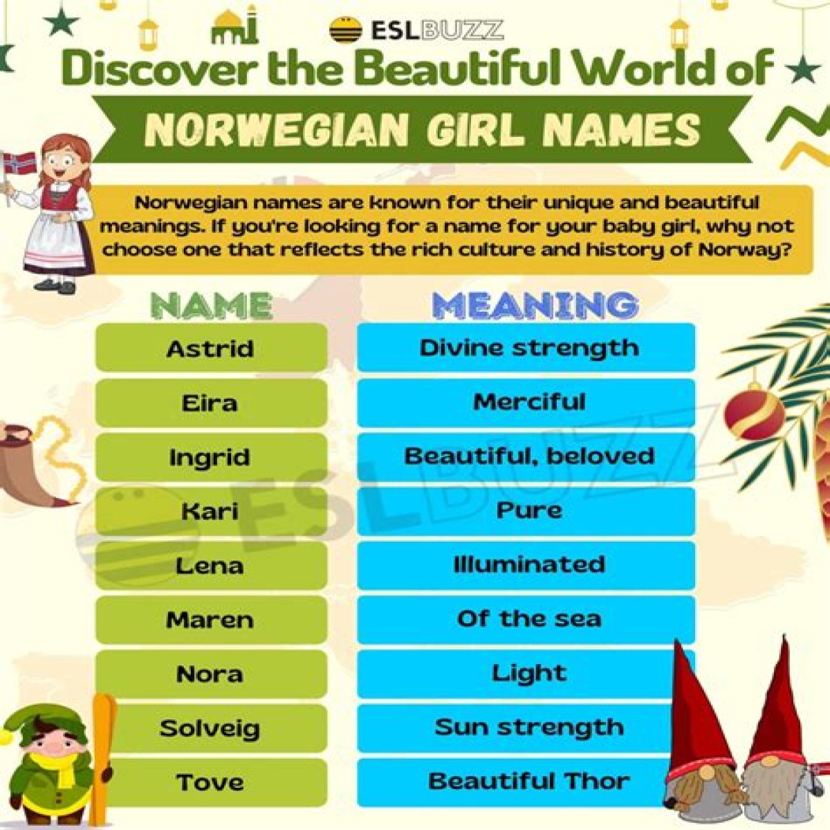norwegian girl names? - Girl Names