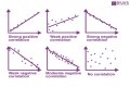 What are the 3 types of correlation in math? – Janet-Panic.com