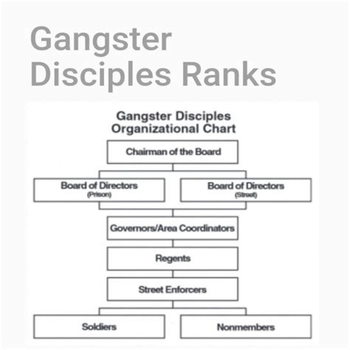 What are the ranks in Gd? – Janet-Panic.com