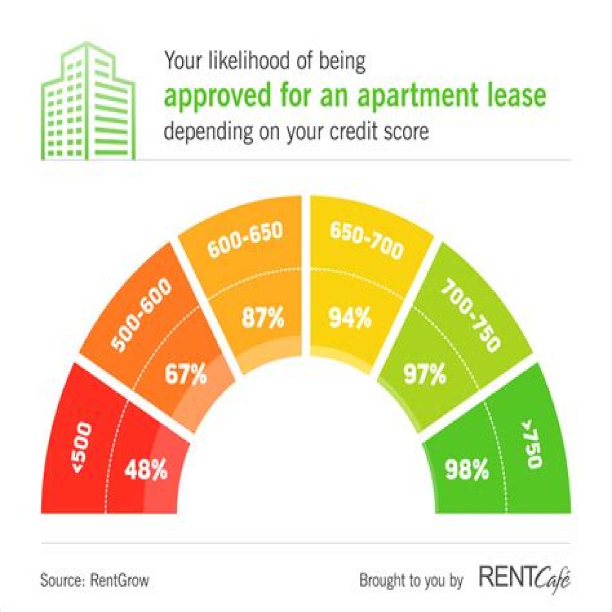 What Credit Score Do You Need to Rent an Apartment?