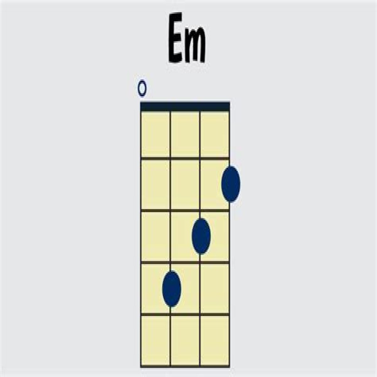 What is EM in ukulele chords? – Janet-Panic.com