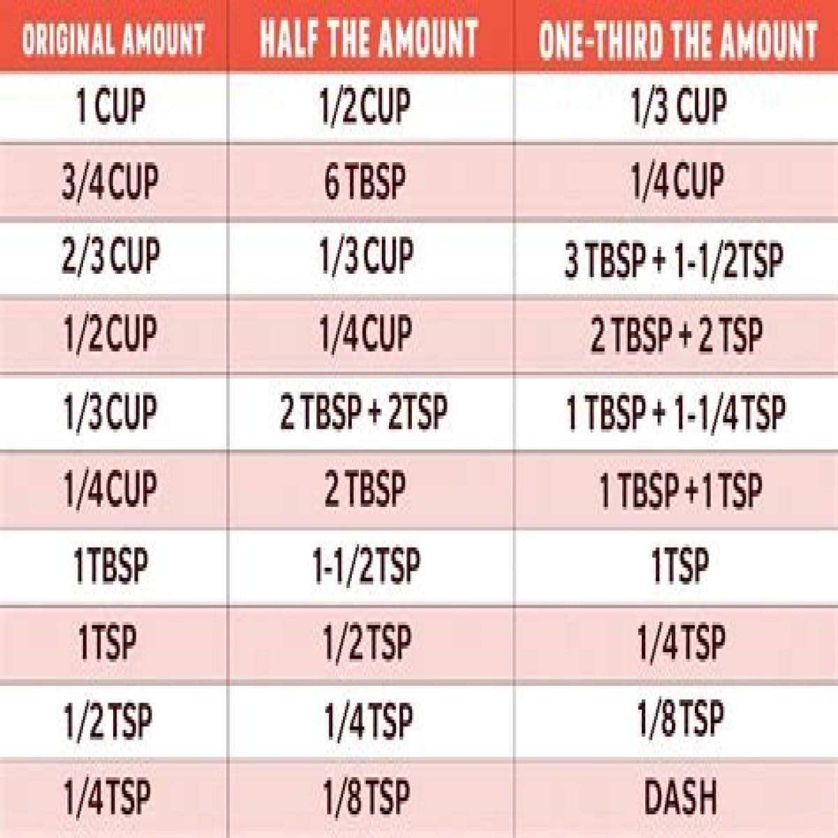 What is half of 3/4 cup in cups? – Janet-Panic.com
