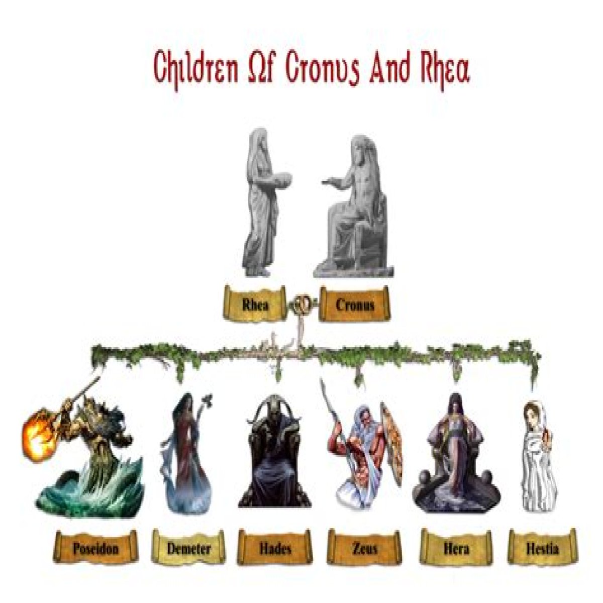 Who were the 6 children of Cronus? – Janet-Panic.com